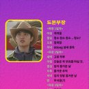 [도경수 굿즈] 콩콩팜팜(KKPP 4) MD 라인업