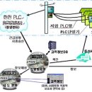효심개발 이미지