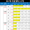 압구정한양공인중개사사무소 이미지