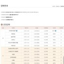 한국화&캘리그라피(중급) 네이버블로그