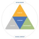 홍익인간태권도인성관 | IB 온라인 워크샵 후기, IB Online Workshop: Building Your IB Programme: Primary Years (Cat.1)