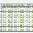 4월부터 변경 시행되는 도로교통법(2015.4.1) 이미지