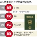 [피플 & 뉴스] 한국 여권 있으면 117개국을 무비자로 들어가요 이미지