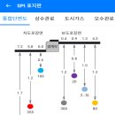 통신관로매설공사 이미지
