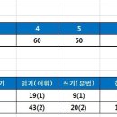 ﻿＜수시전형 수능 최저학력기준 어떻게 맞춰야 하나? – 영어 영역 편 ＞ 이미지