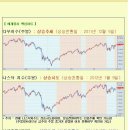 [2012년 1월 10일 화] 모닝증시 매일체크 (미증시 마감 시황 / 전일증시 마감 시황 / 특징종목 / 시장추세판단) 이미지