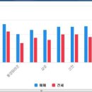 대림부동산랜드공인중개사사무소 이미지