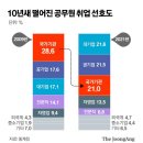 호봉고시원 | '노량진 컵밥' 40% 문 닫았다…'신의 직장' 외면하는 MZ세대 왜