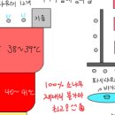 온의불한증막 이미지