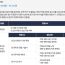 한국시설안전공단(국토안전관리원) | [국토안전관리원 채용] 자소서 가이드, 경쟁률, 연봉