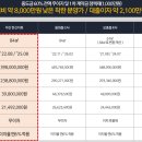 한신더휴아파트 티스토리