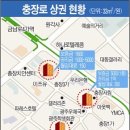 [광주 상권] 동구 충장로 이미지