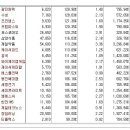 [2016년 11월 23일 수 - 모닝증시핵심 매일체크] (매일 아침 5분, 주식시장의 핵심 정보와 흐름 파악하기 - 흐름을 알아야 기회를 놓치지 않습니다 !!!) 이미지