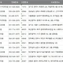 마스터즈정형외과의원 네이버블로그