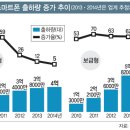 스마트21