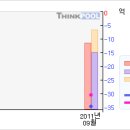 화승알앤에이#[첫 상한가따라잡어.. 말어..?-4 月20 日] 이미지