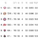 8웧 18일의 스포츠 이미지