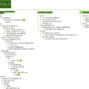 4차 산업혁명의 시대, 자기를 혁신하는 방법 이미지