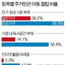 사회복지학과 카오녹푸엉 트린 2주차 개인과제 이미지