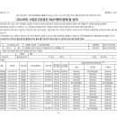 2024년 건강검진 대상자 확인하세요~!!! 이미지