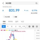 카티스