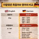 스낵영어_기본동사로 할 말은 한다 | EP.2 독일어 A1 2주 정복기 (시험 및 교재 후기, 듣기/말하기 꿀팁)