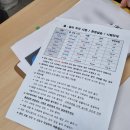 성심약국 | 사회복지사 자격증반 요양보호사 교육원 내돈내산 등록 후기(가평성심요양보호사교육원)