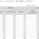 (주)매일피앤아이 네이버블로그