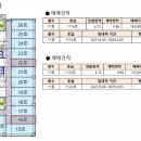 700400 네이버블로그