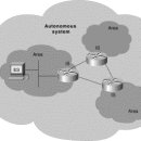 CCNA 상 12월 3일 이미지