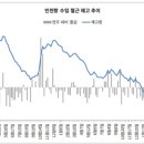 한서공업사 네이버블로그