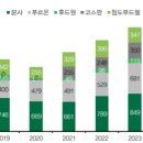 (주)푸드웰 네이버블로그
