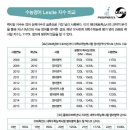 유어영어학원