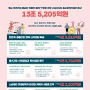 예산-13 아시아투데이