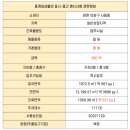 사림동321 이미지