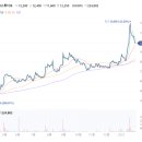 스튜디오 빌보트 이미지
