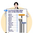 토포엔지니어링