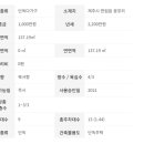 펜트힐협재