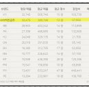 피자나라치킨공주부산 이미지
