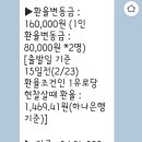 해외여행 패키지 상품 예약 유감