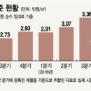 주택시장 돈줄 죄자, 상가로 '투자 유턴' 이미지