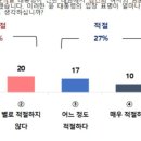 김건희 여사 논란에 '아쉽다'고 한 윤 대통령 신년대담, 3명중 2명 "적절하지 못했다" 이미지