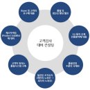 비전경영기술원 이미지