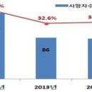 매지주유소 이미지