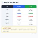 (주)우진에너지 이미지