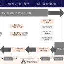 경영지도법인드림