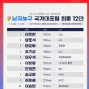 2027 FIBA 남자 농구 월드컵 아시아예선 일정 &amp; 대표팀 명단 이미지