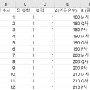 4장 예제 자료 _e.g 4.1 _excel_spss 이미지