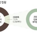 한국교통안전공단 - 김천시 혁신6로 17 | 한국교통안전공단