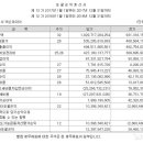 주식회사 엔엑스씨 이미지